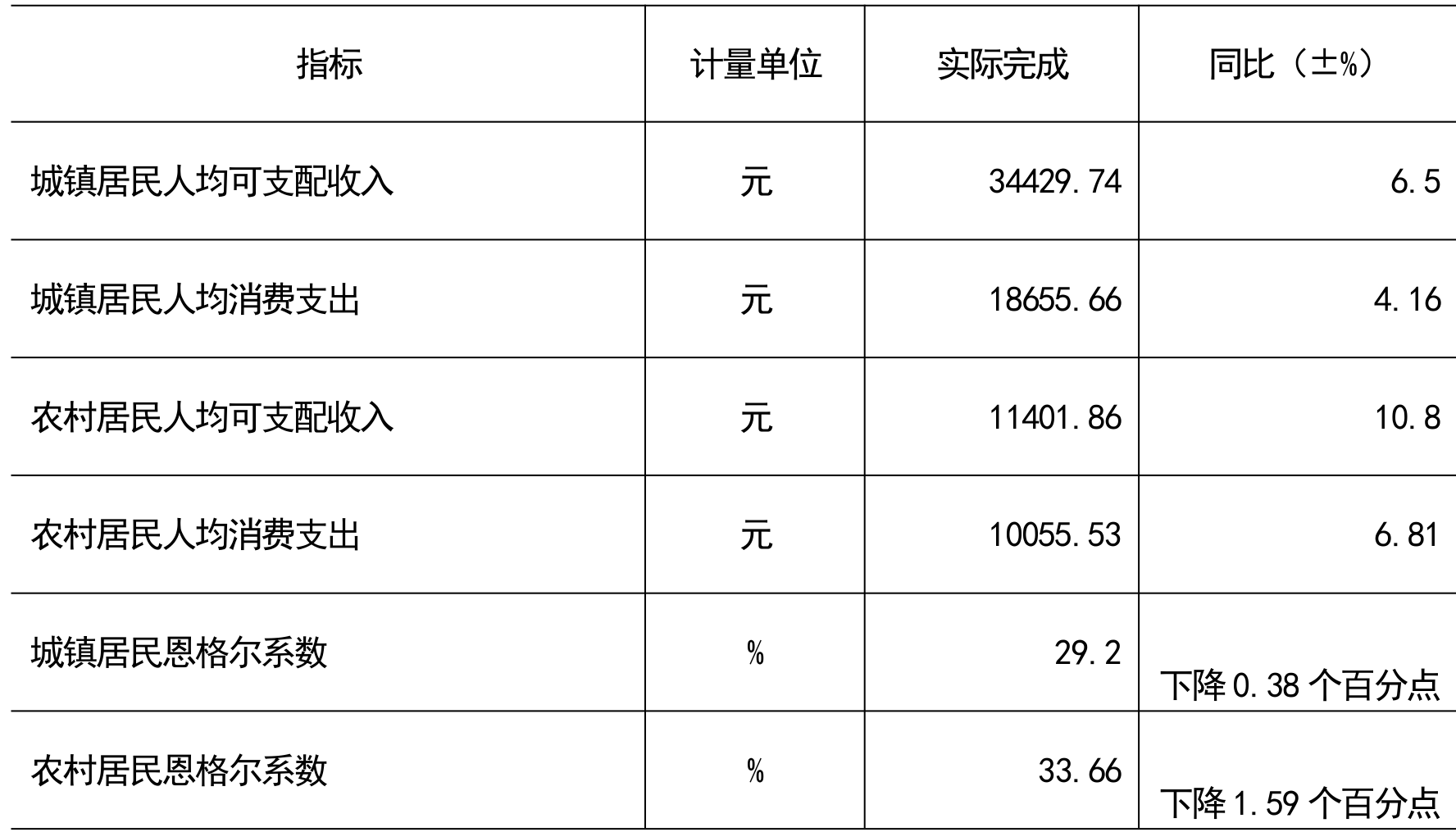 table