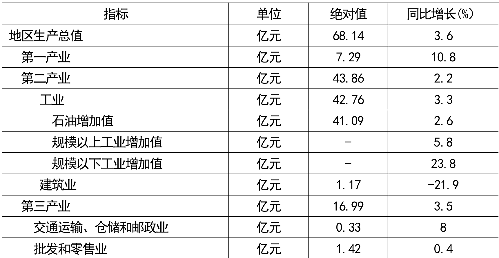 table