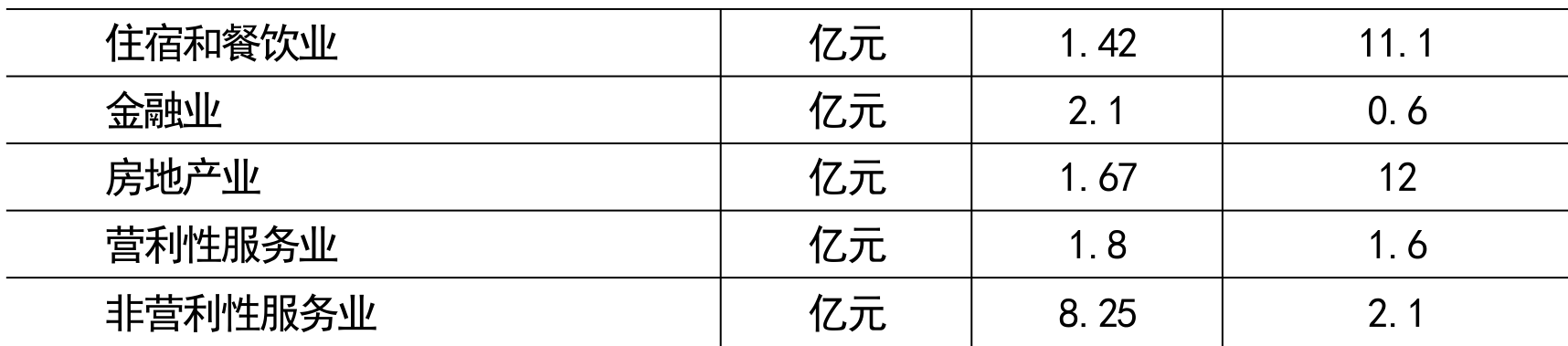 table
