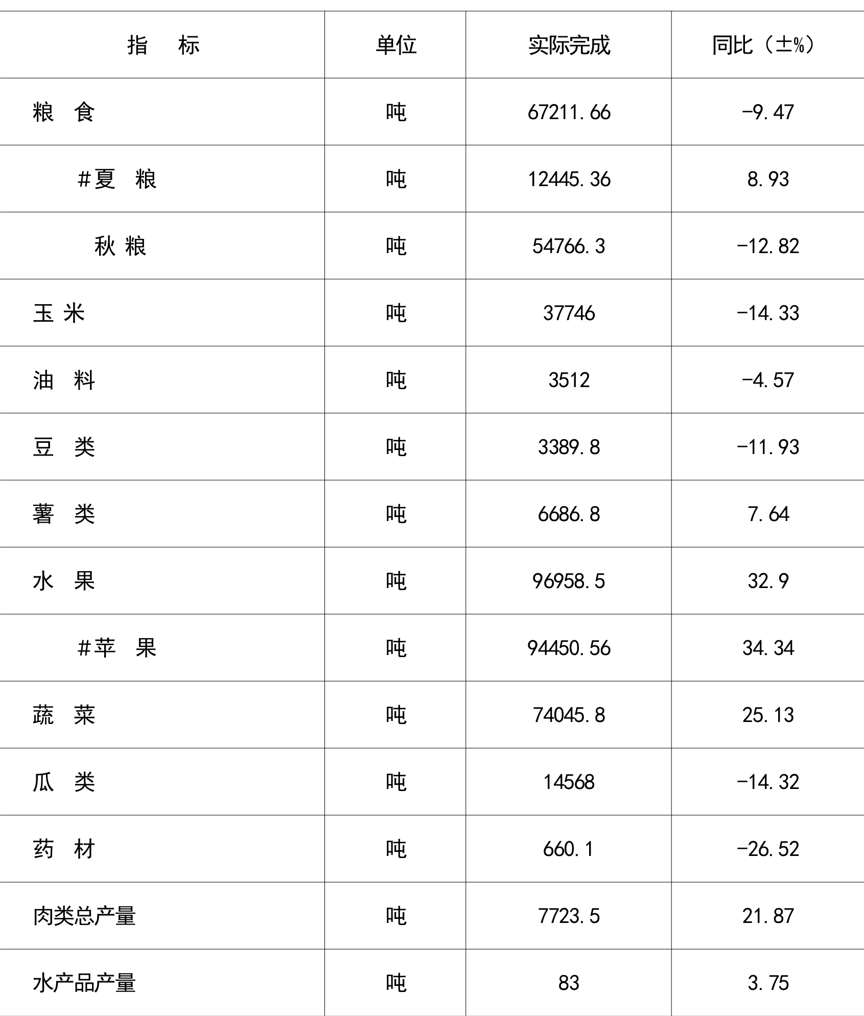 table