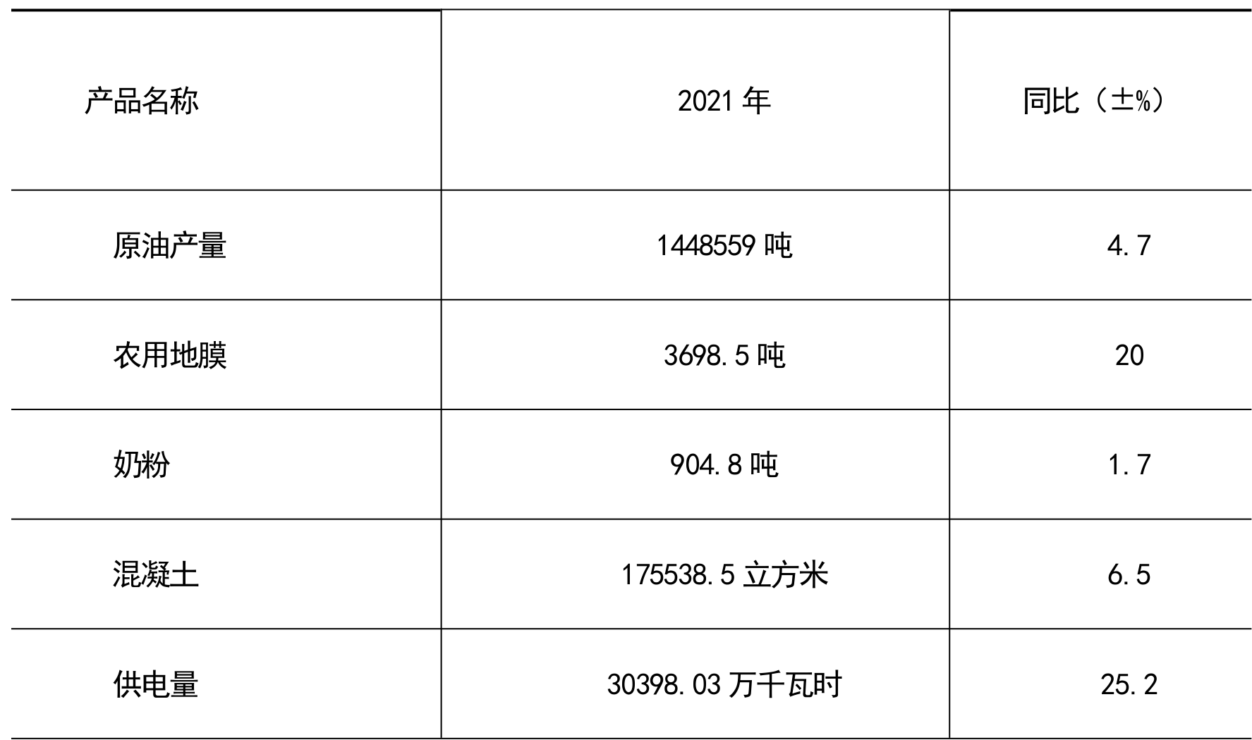 table