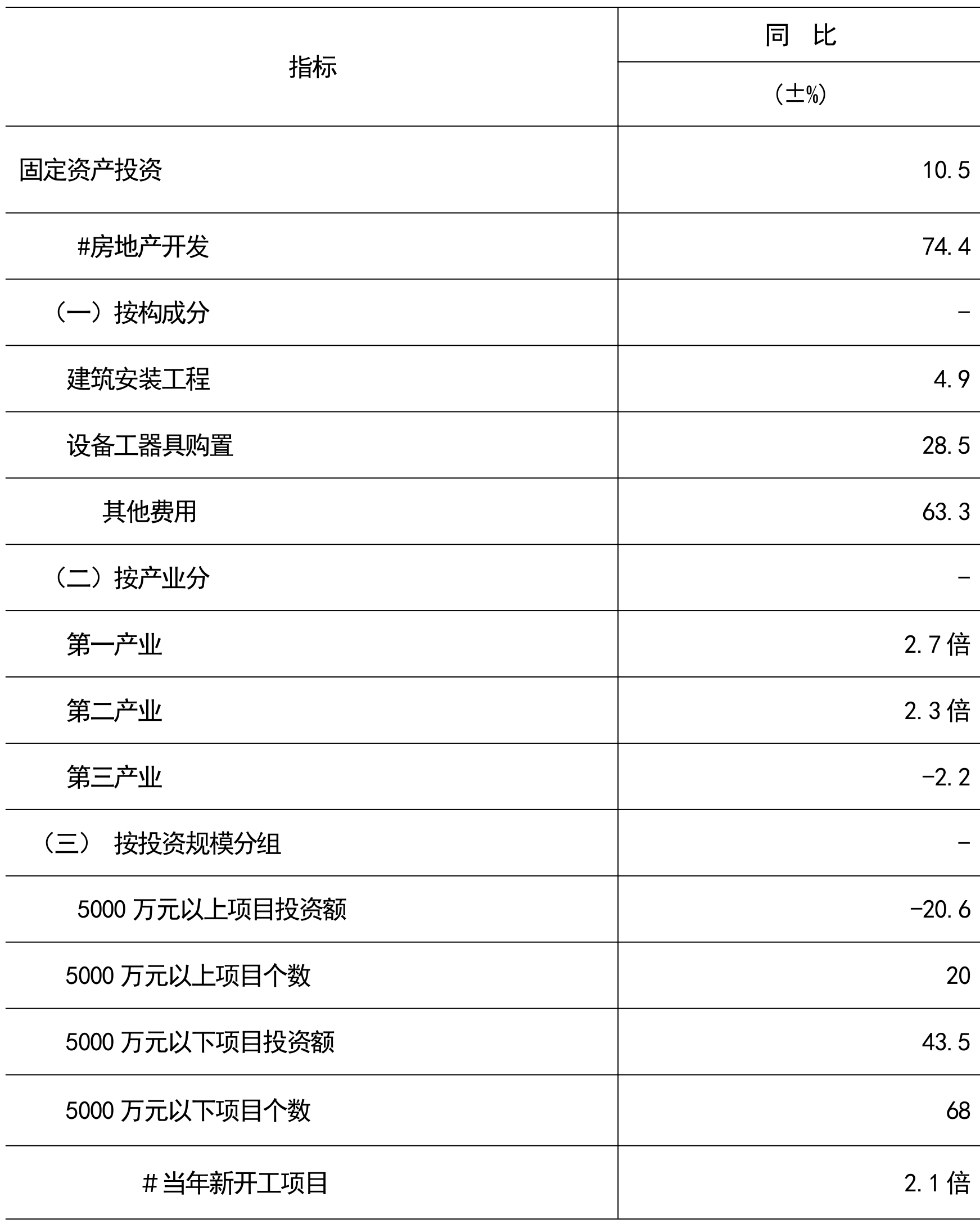 table