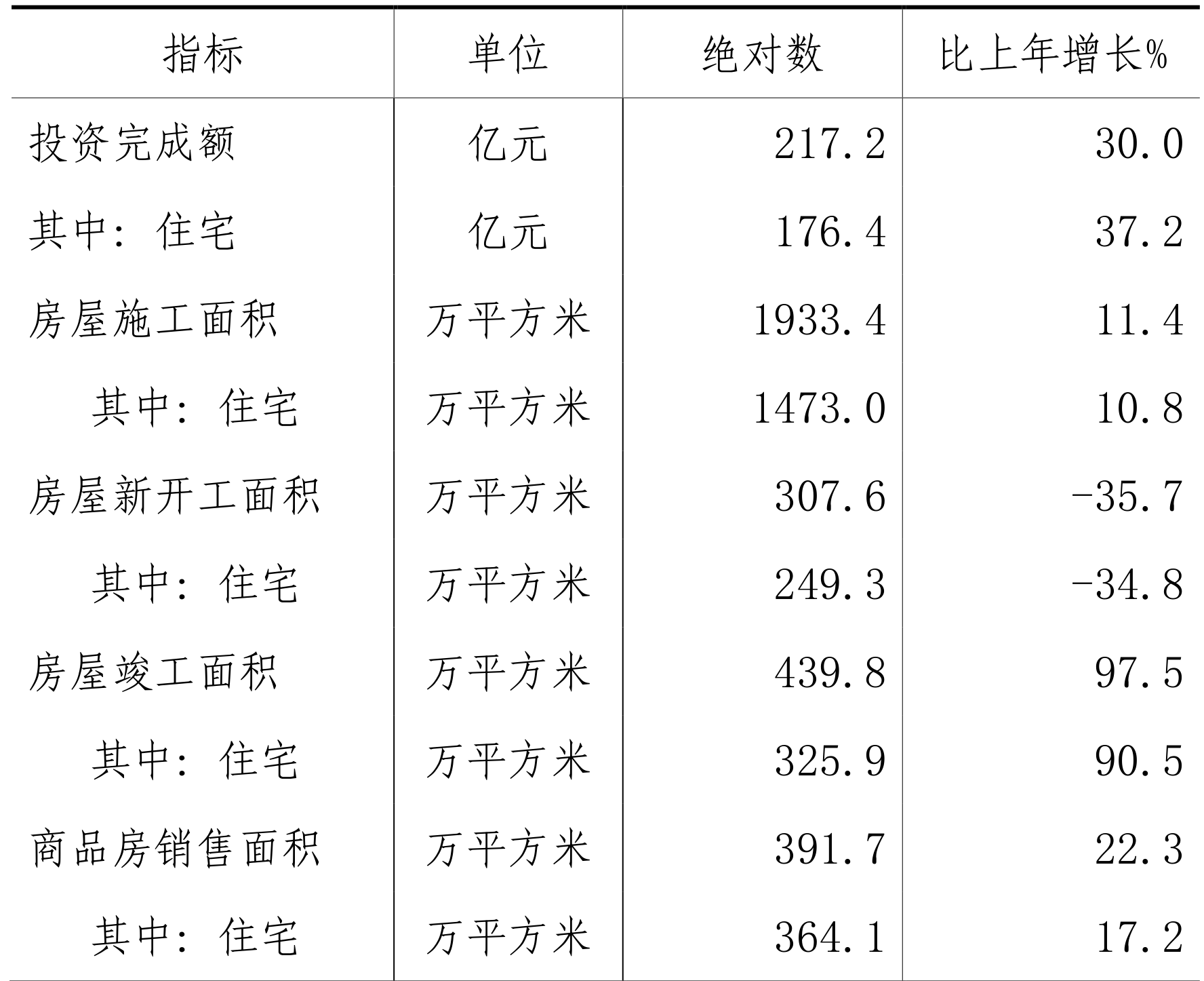 table