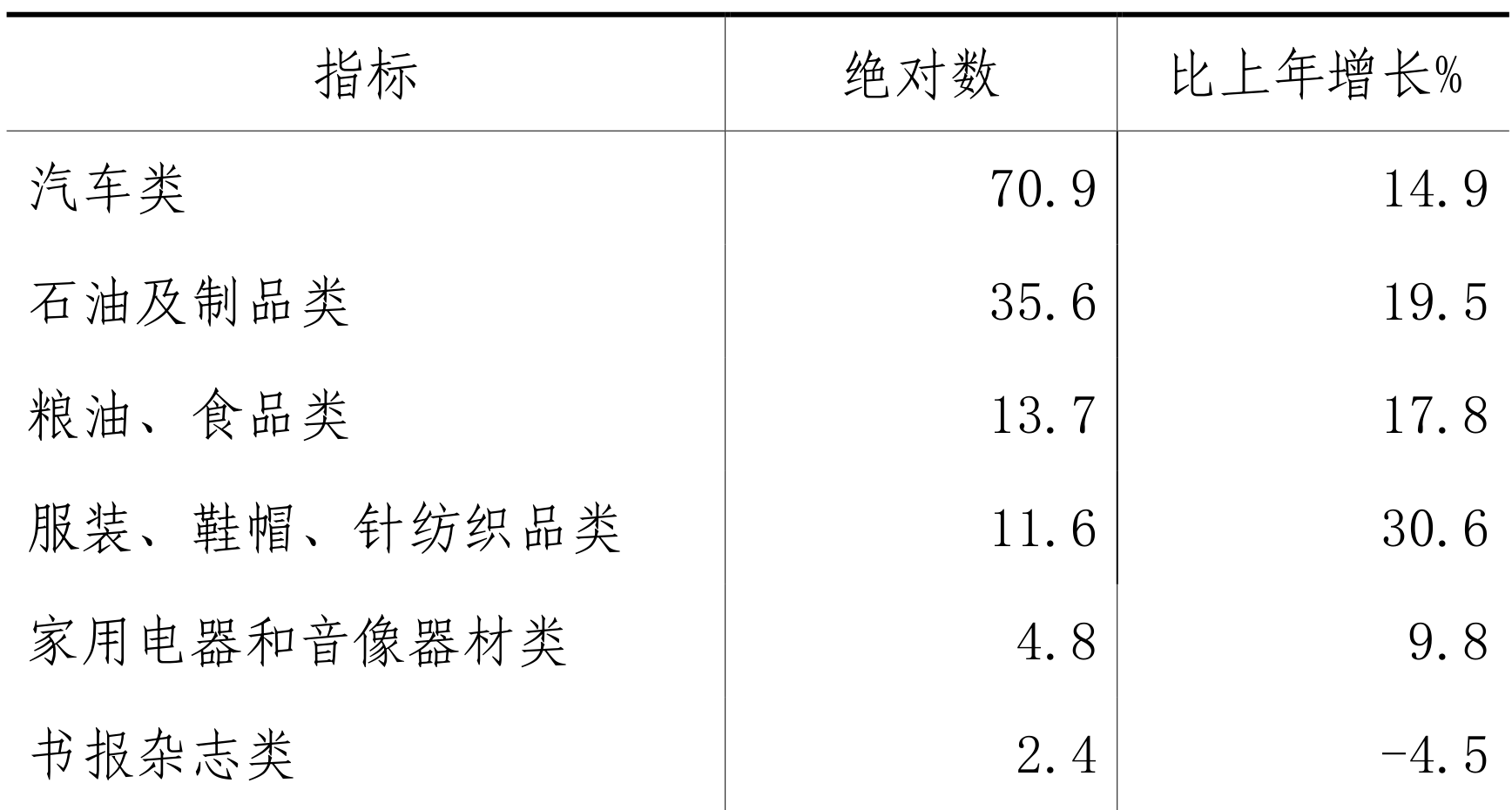 table