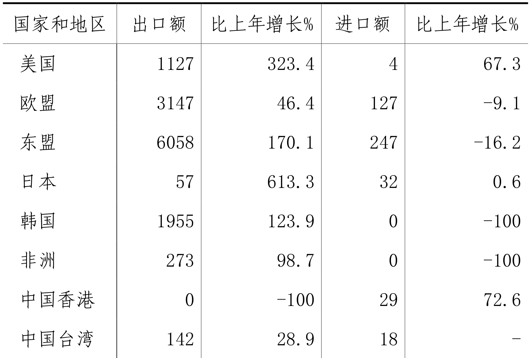 table