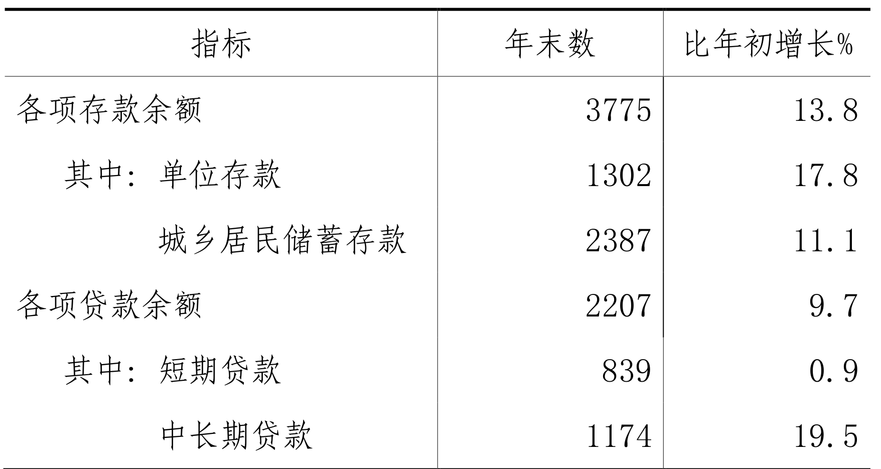 table