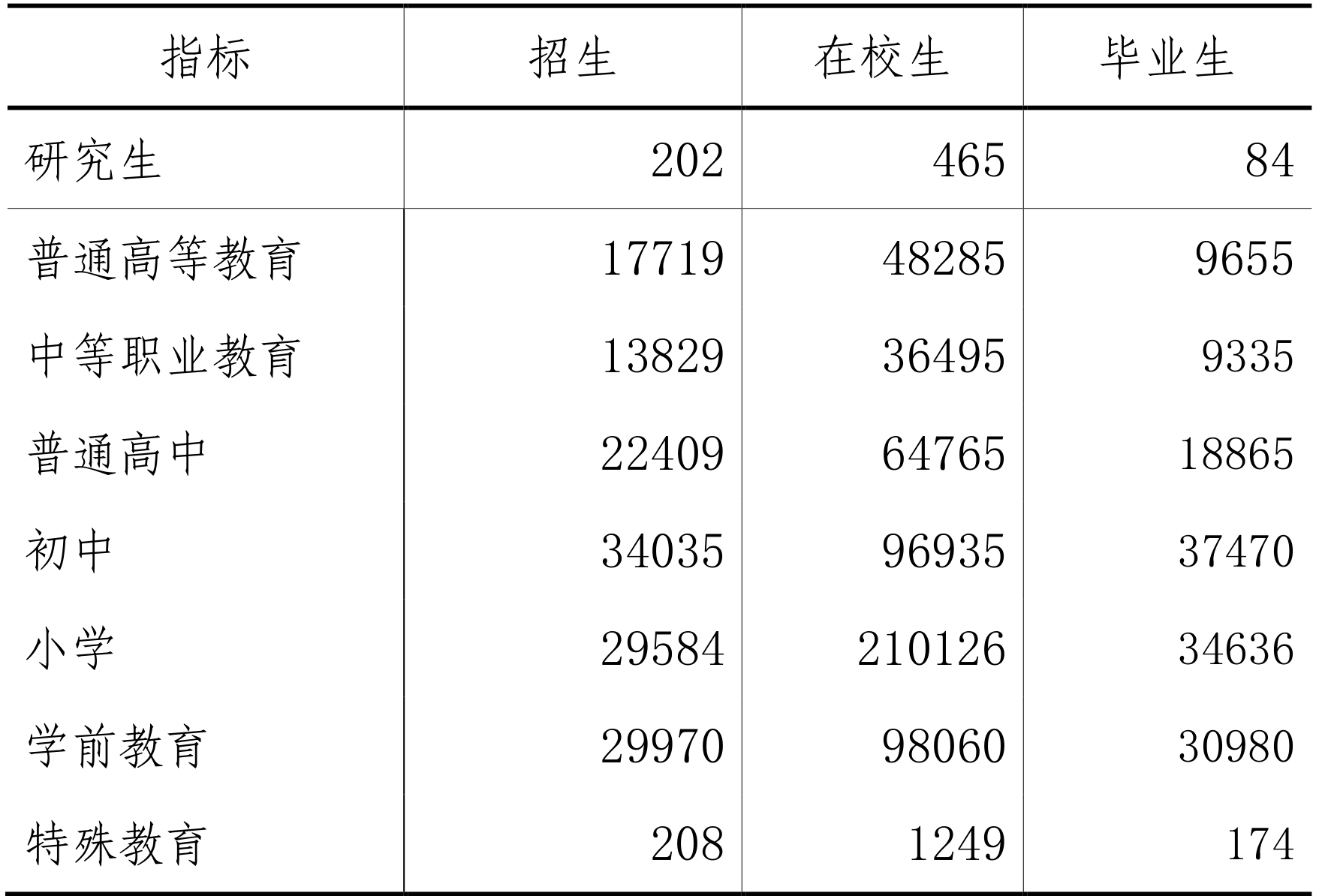 table