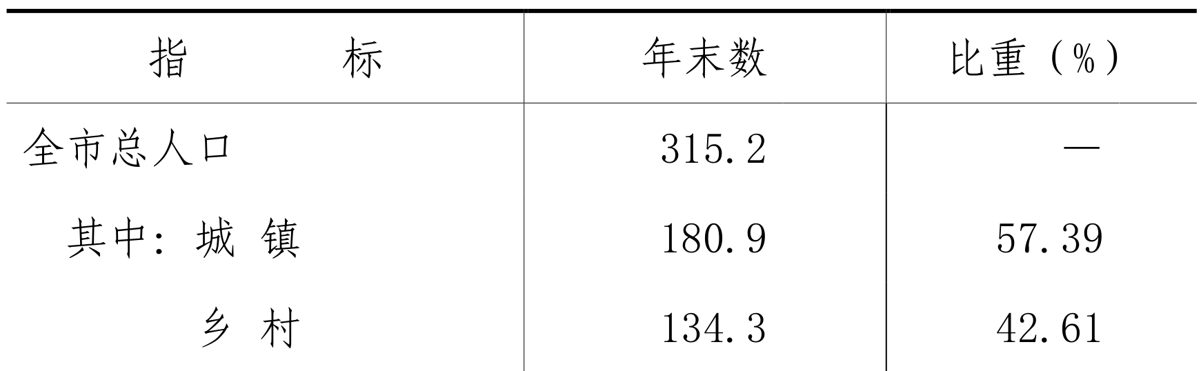table