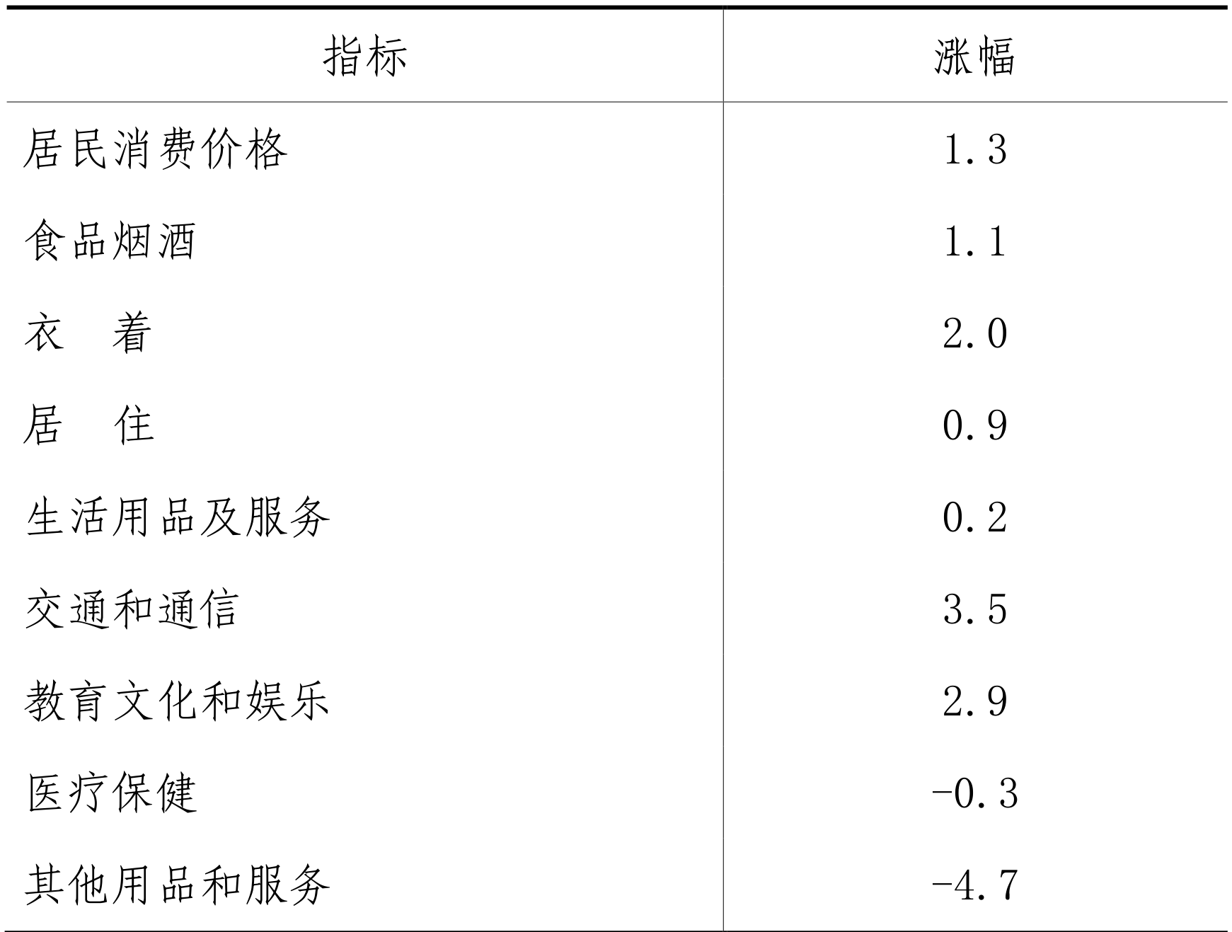 table