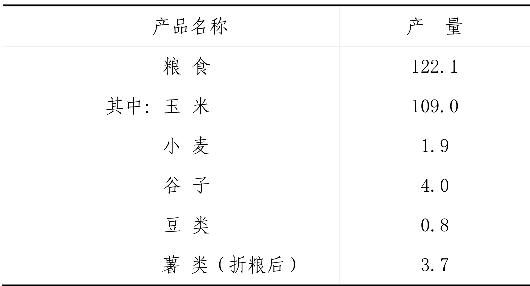 table