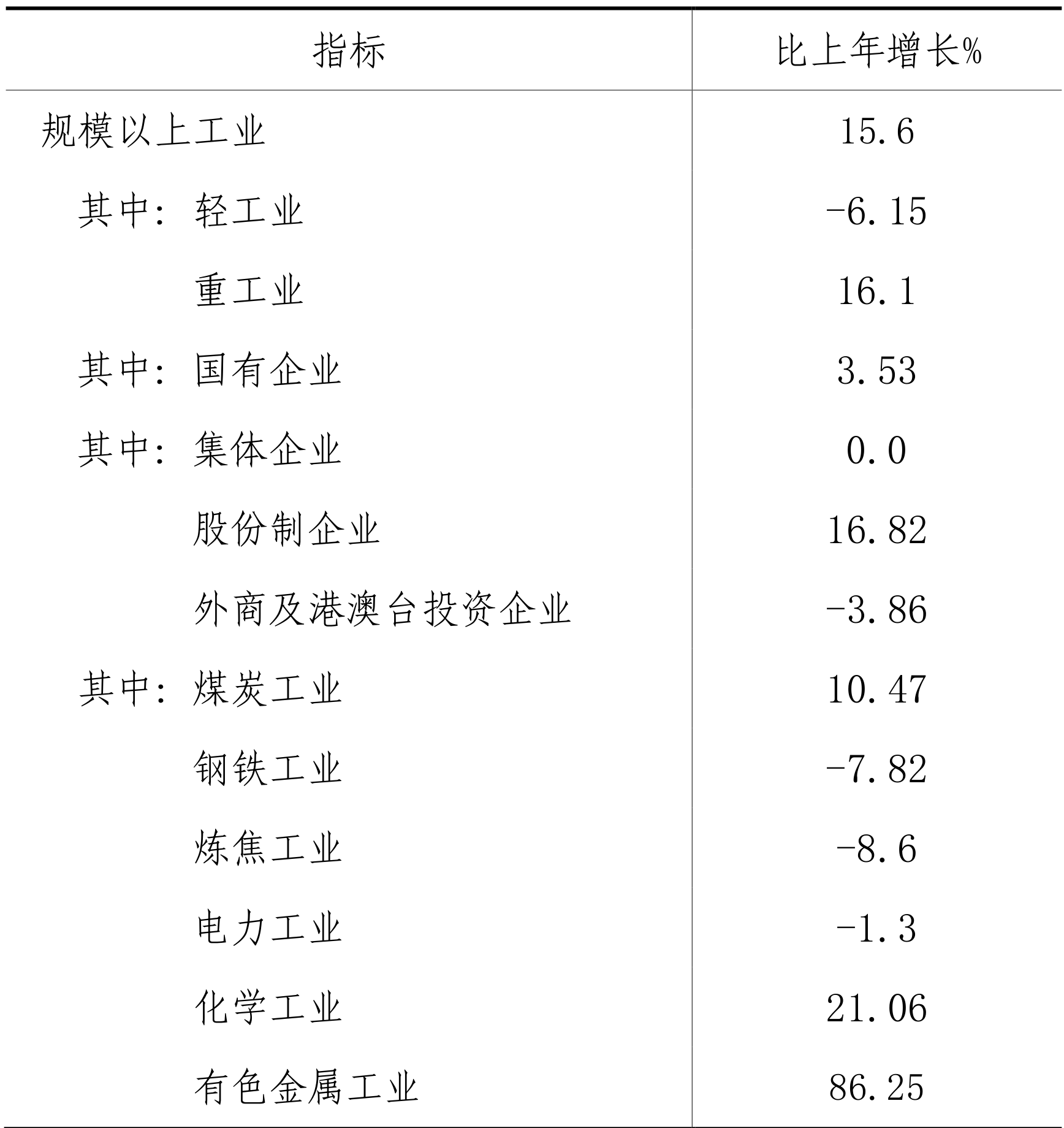 table