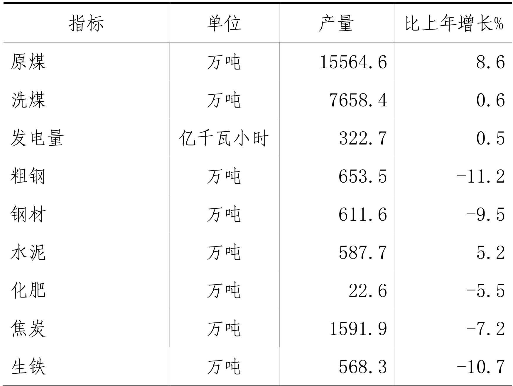 table