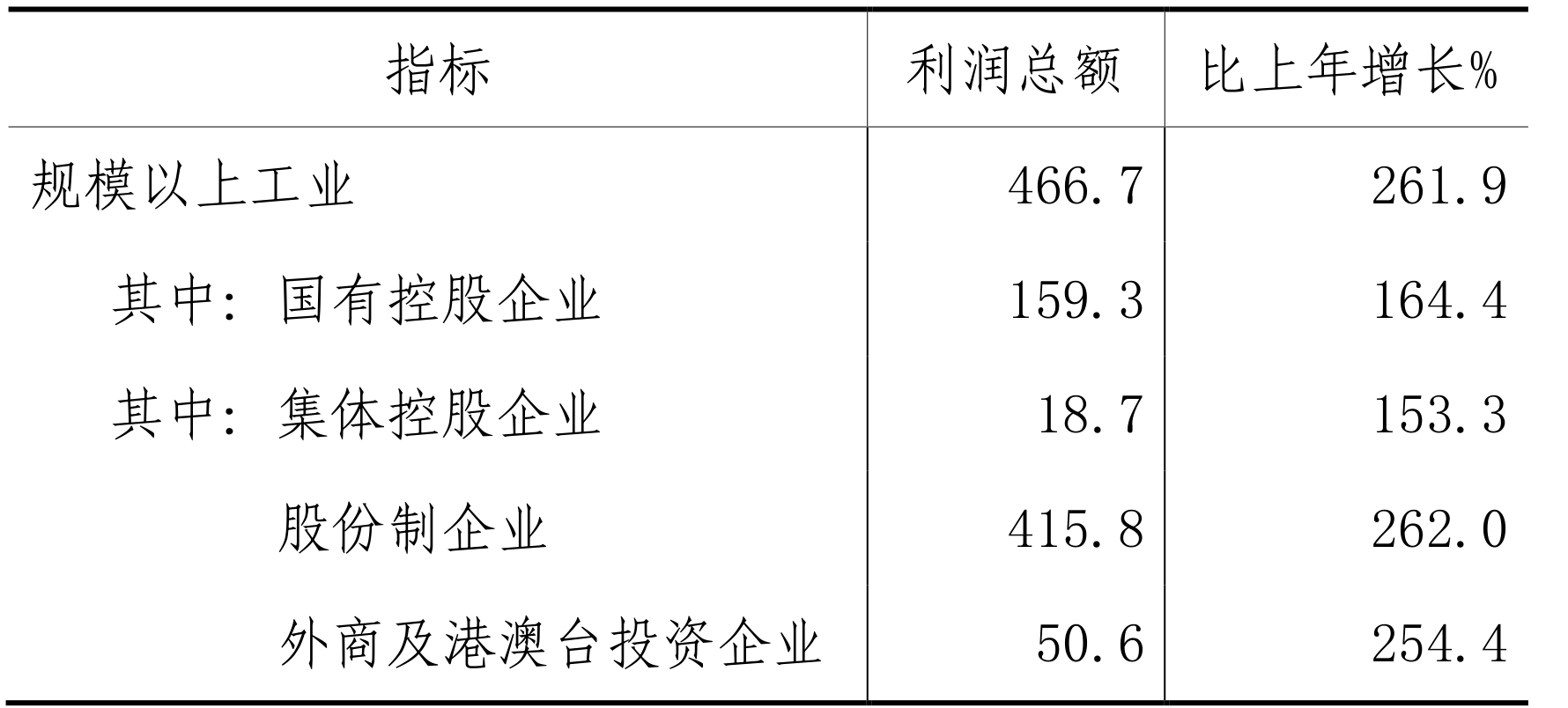 table