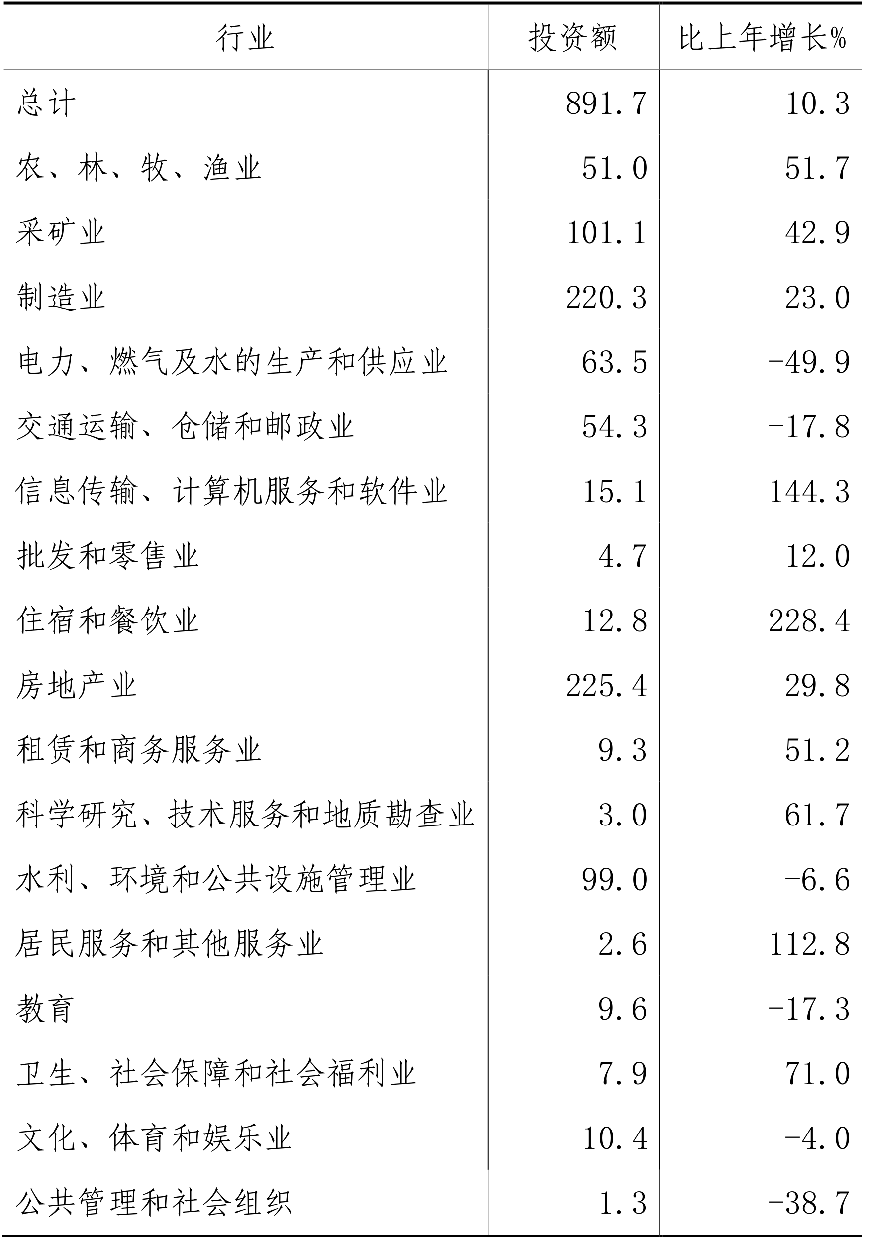 table