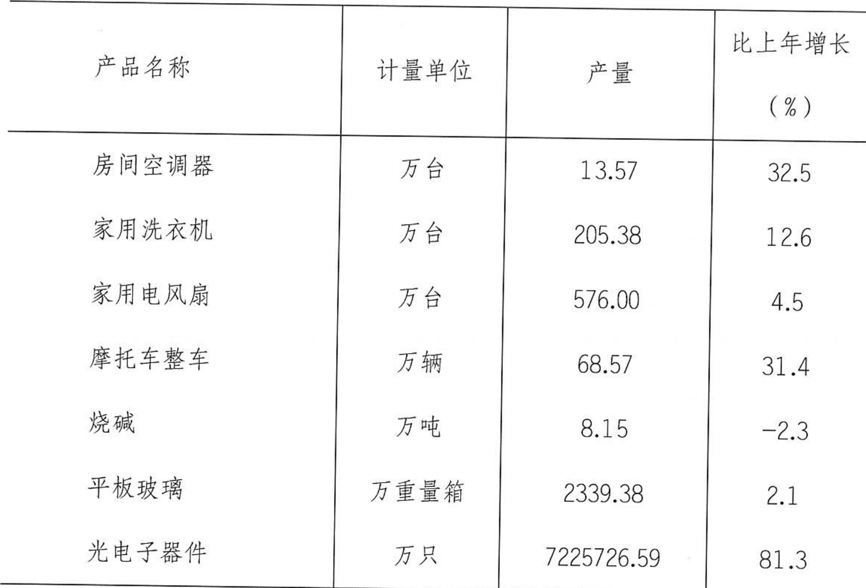table
