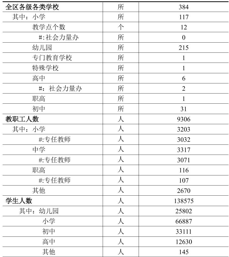 table