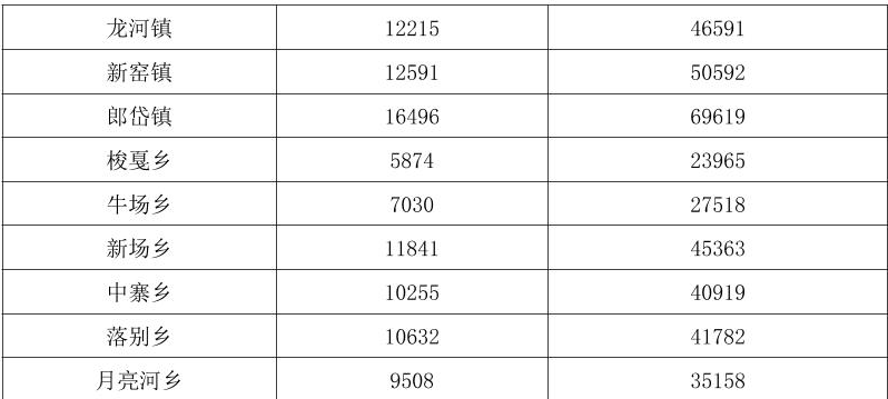 table