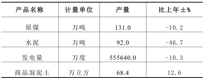 table