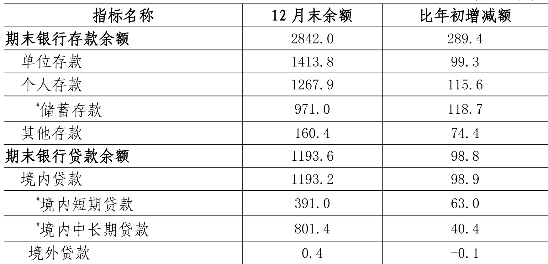 table