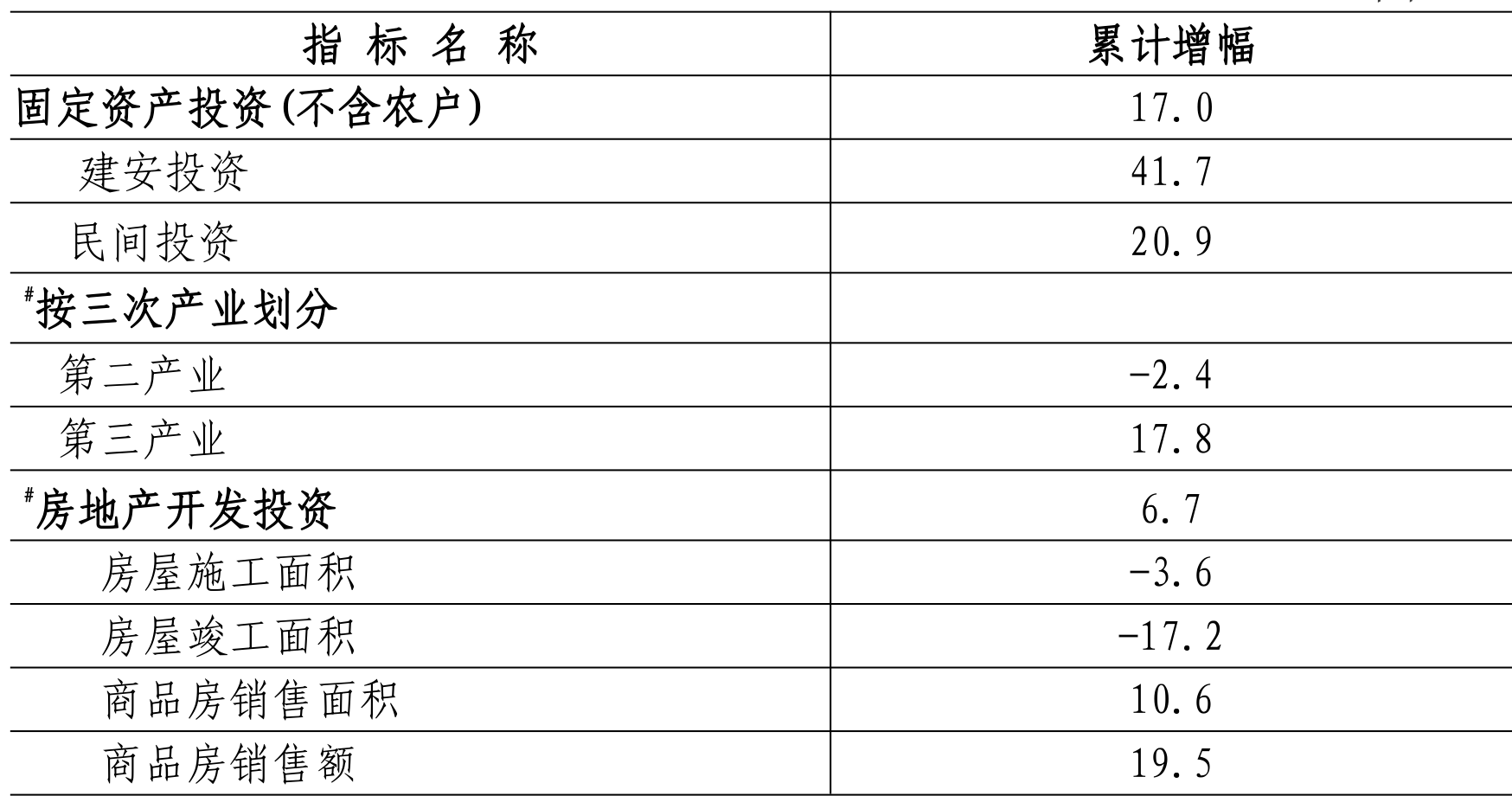 table
