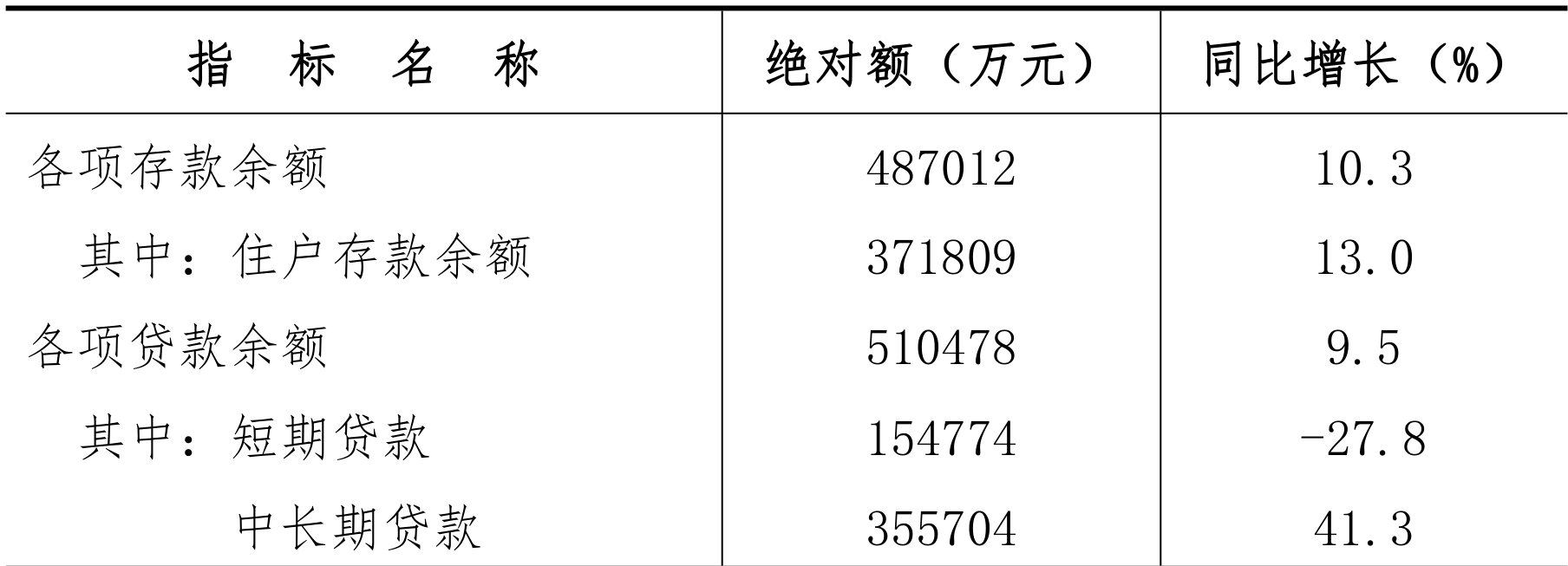 table