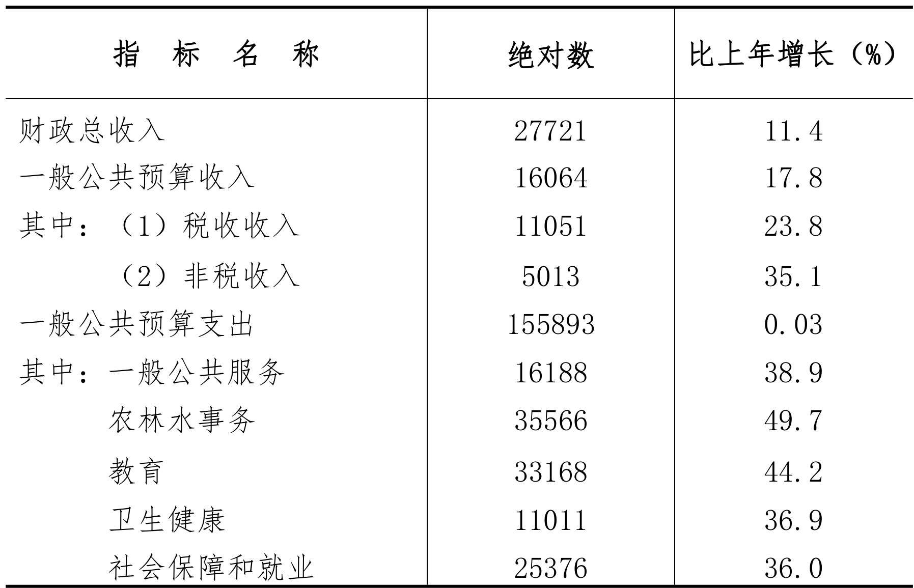 table