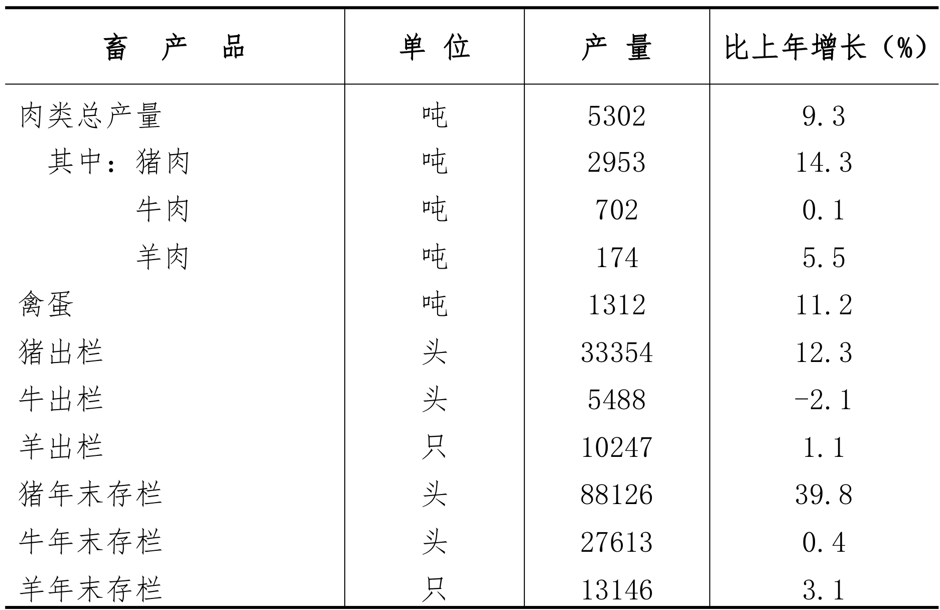 table