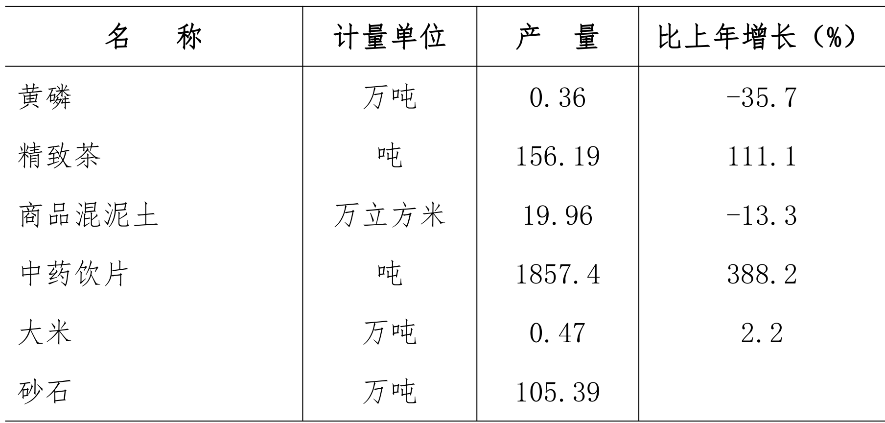 table