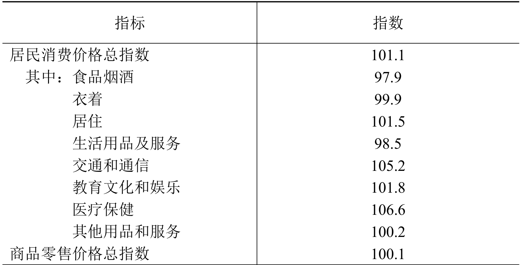 table