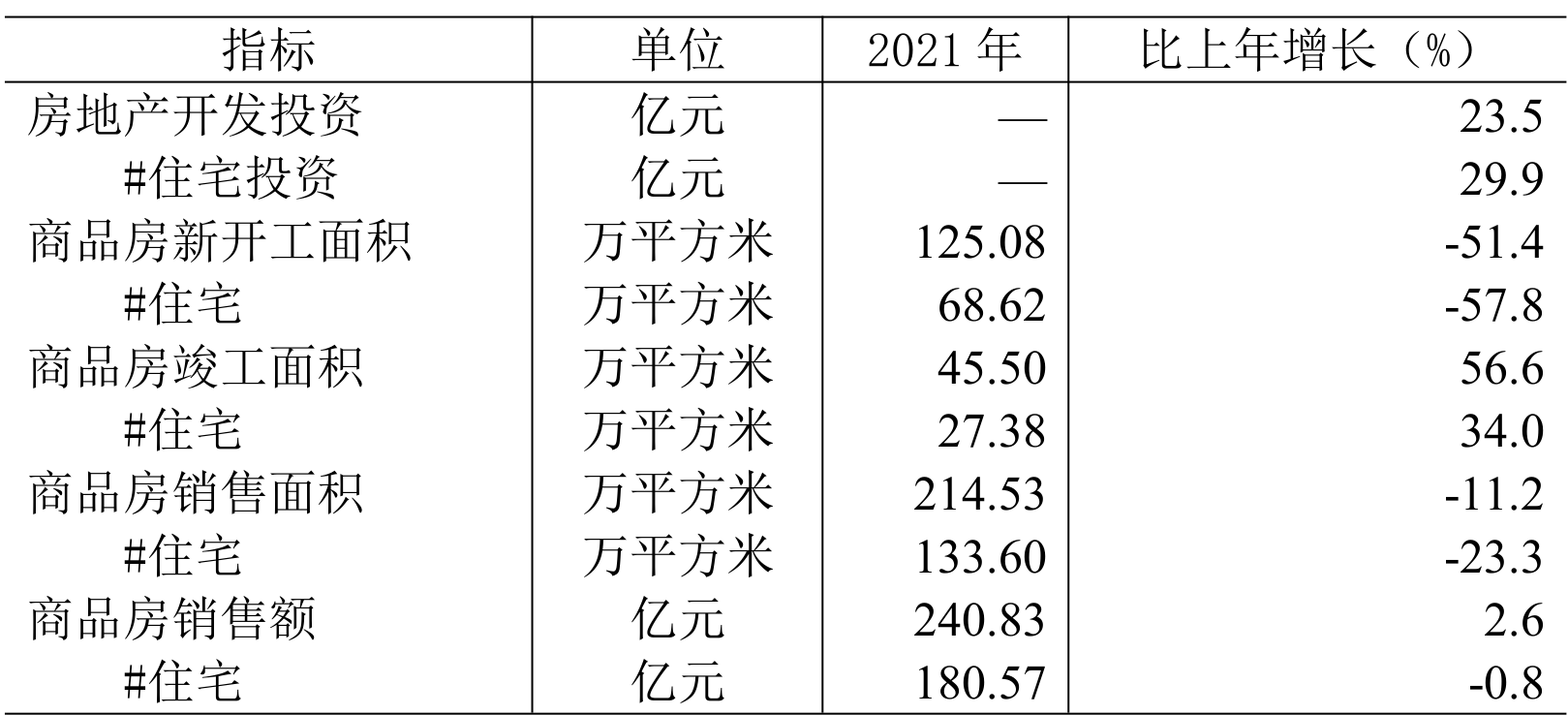 table