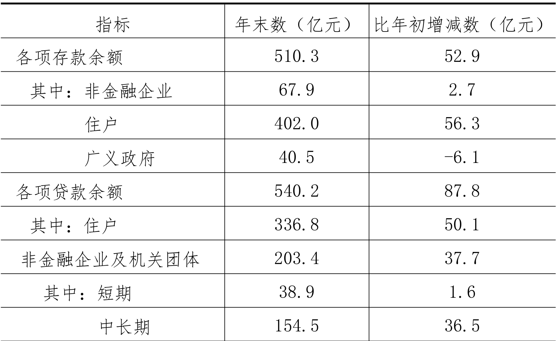 table