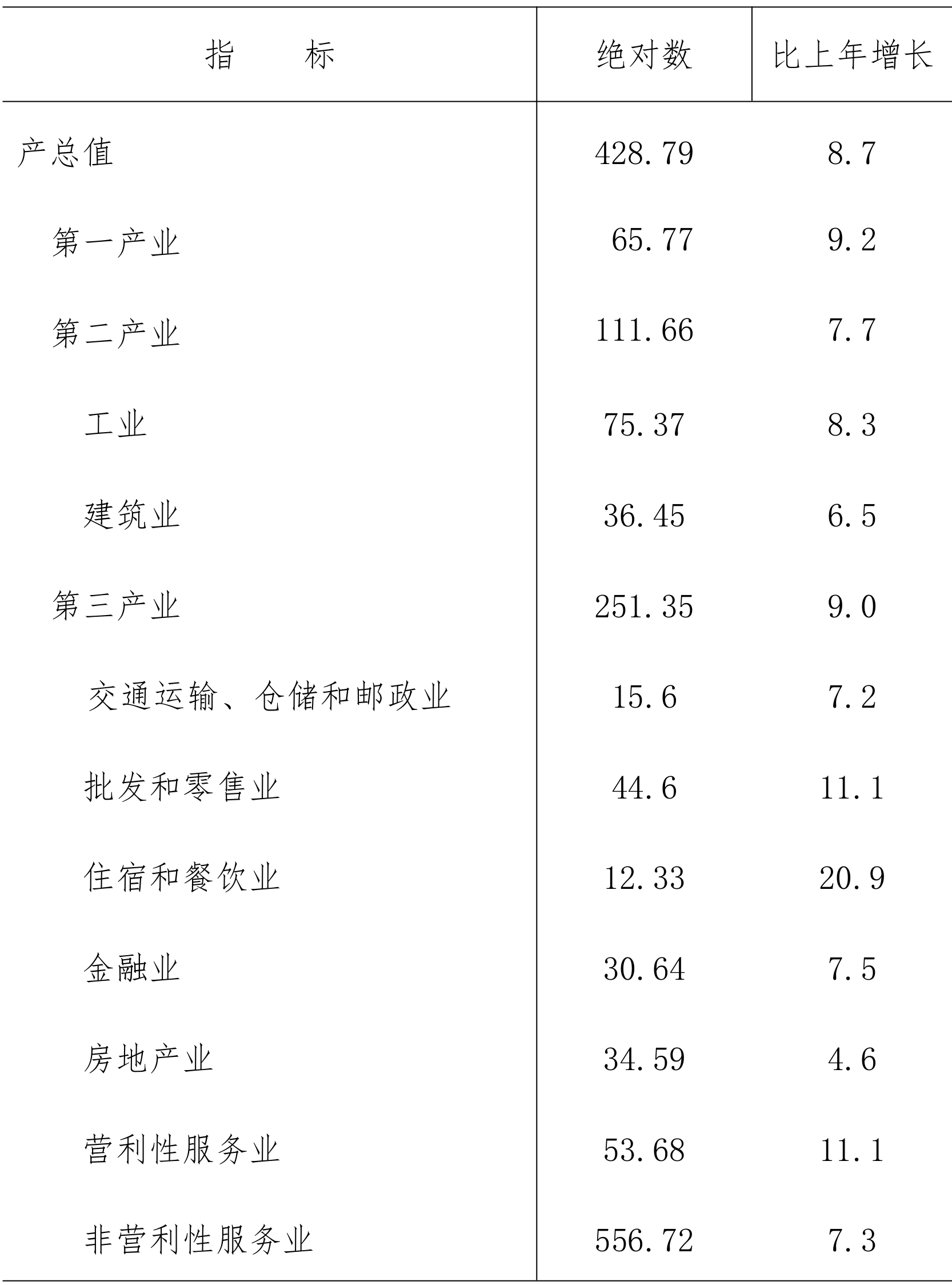 table