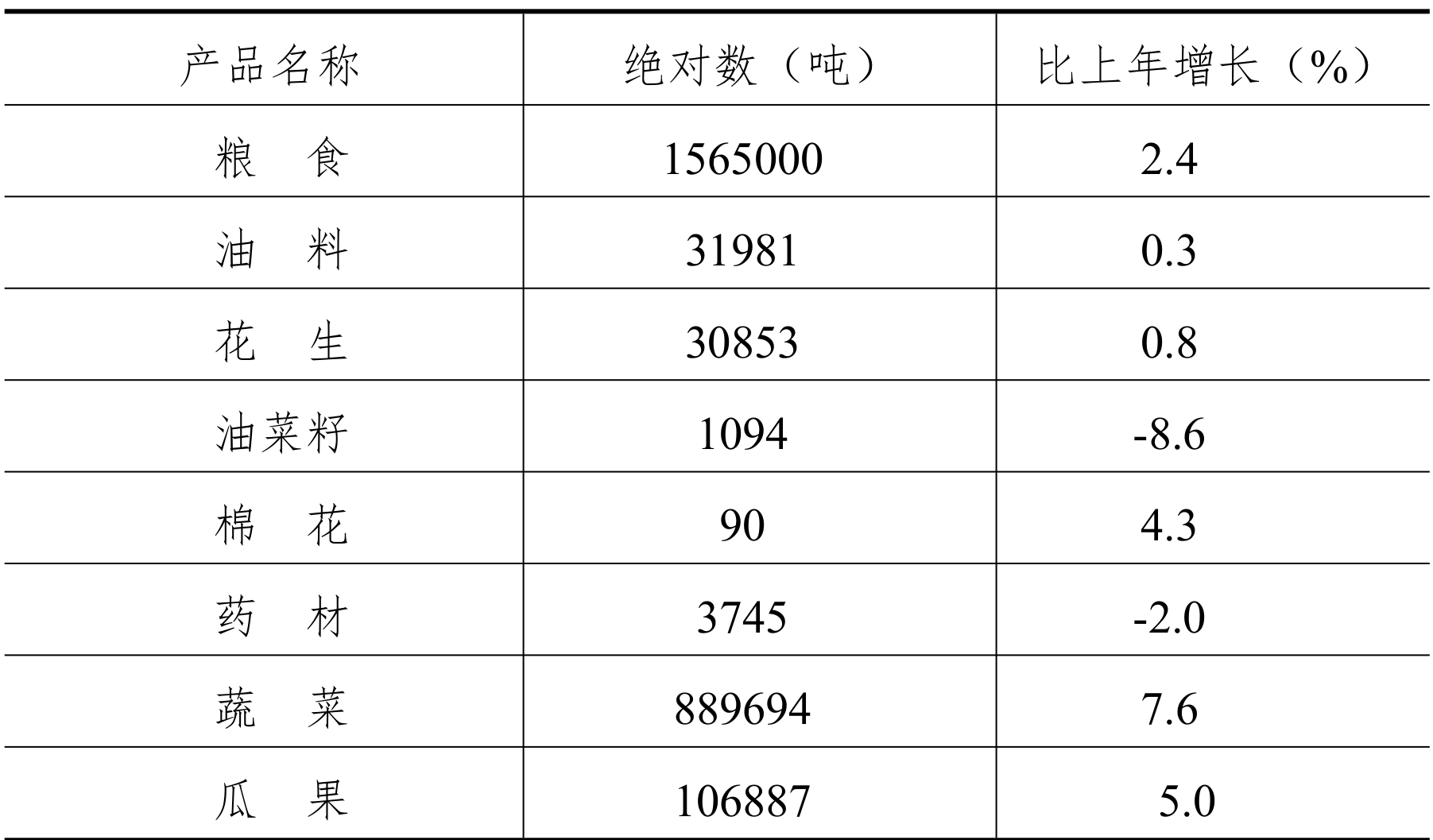 table
