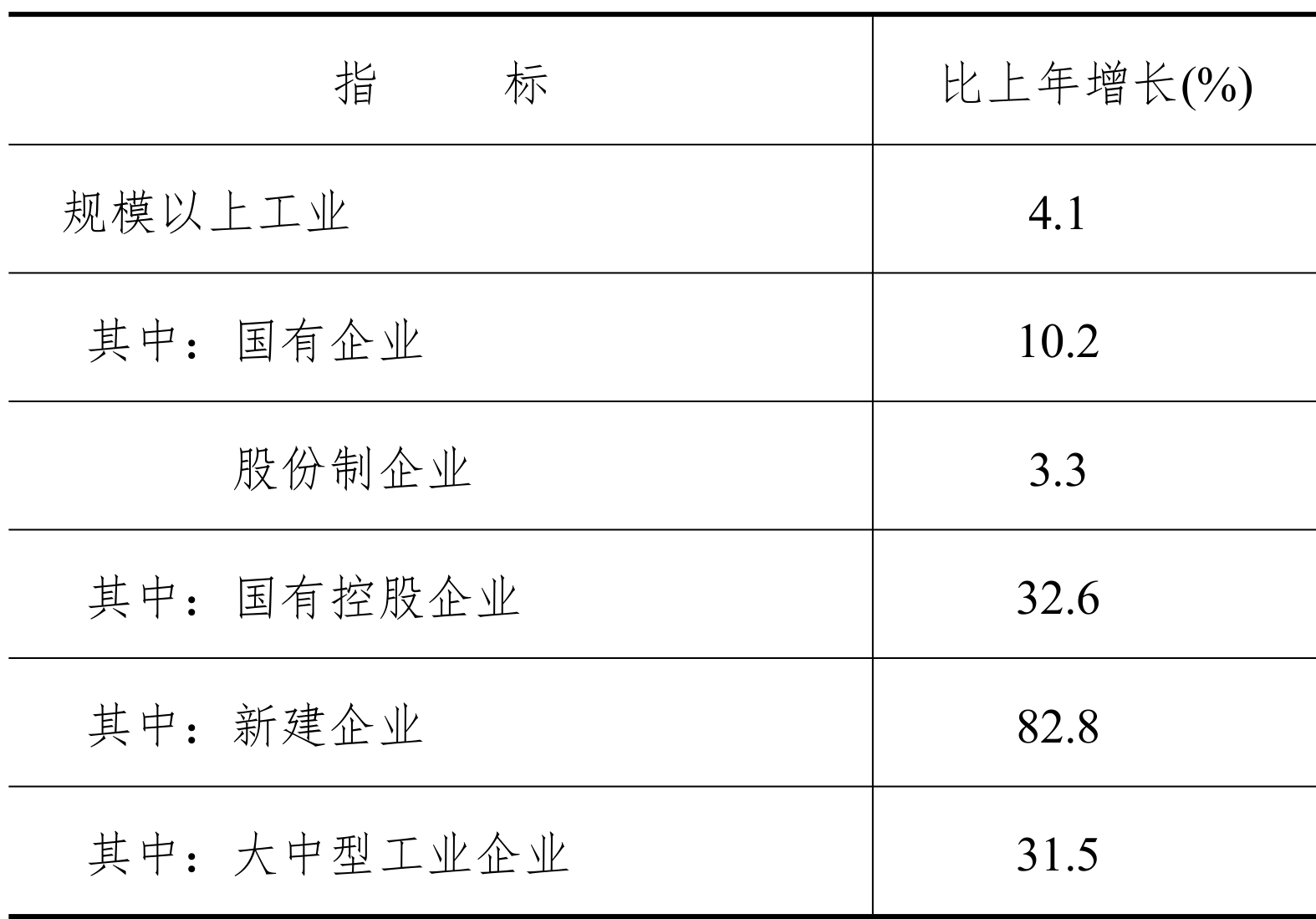 table