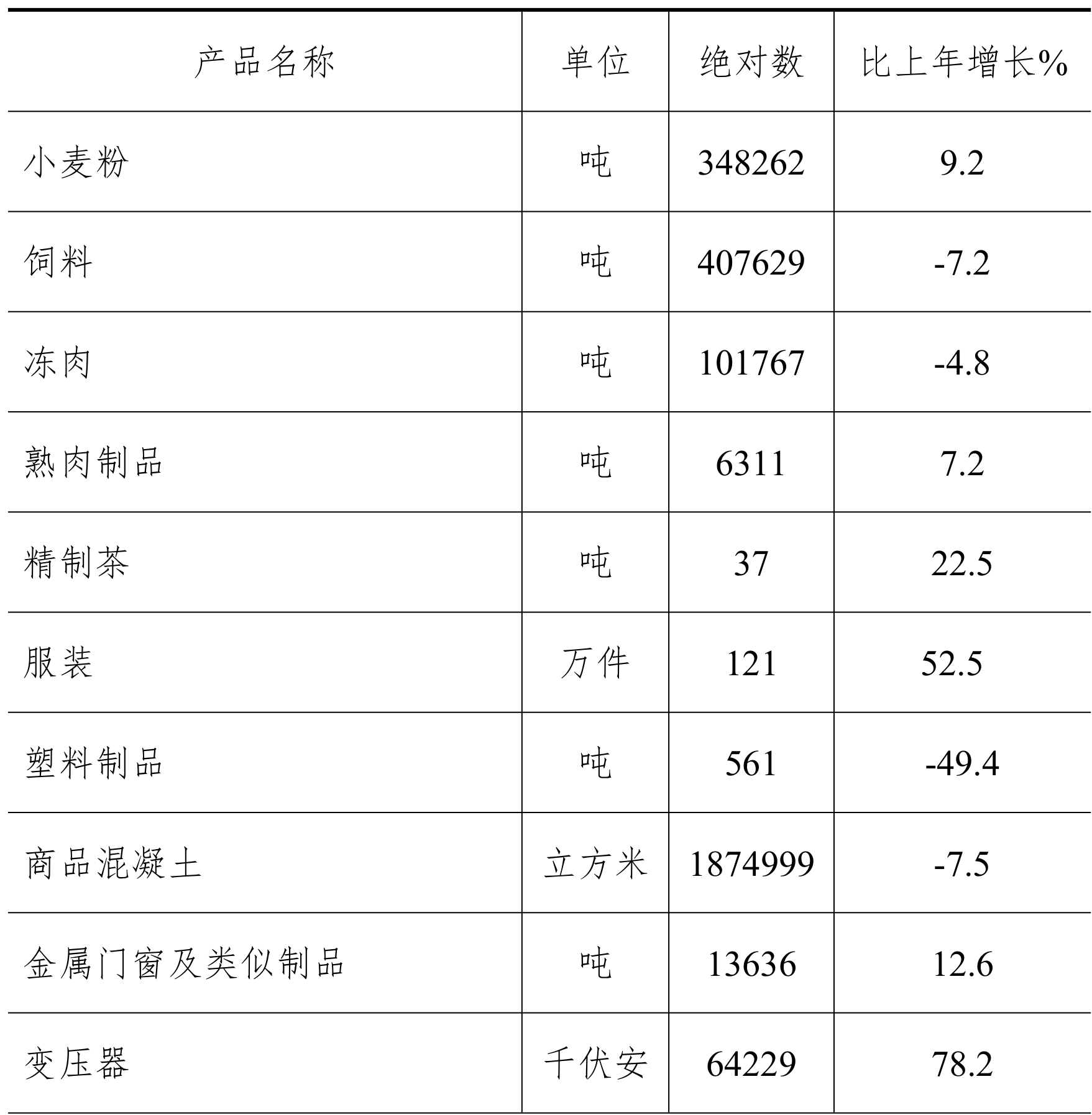 table