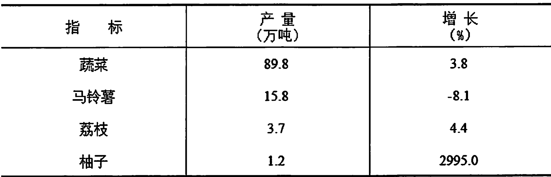 table