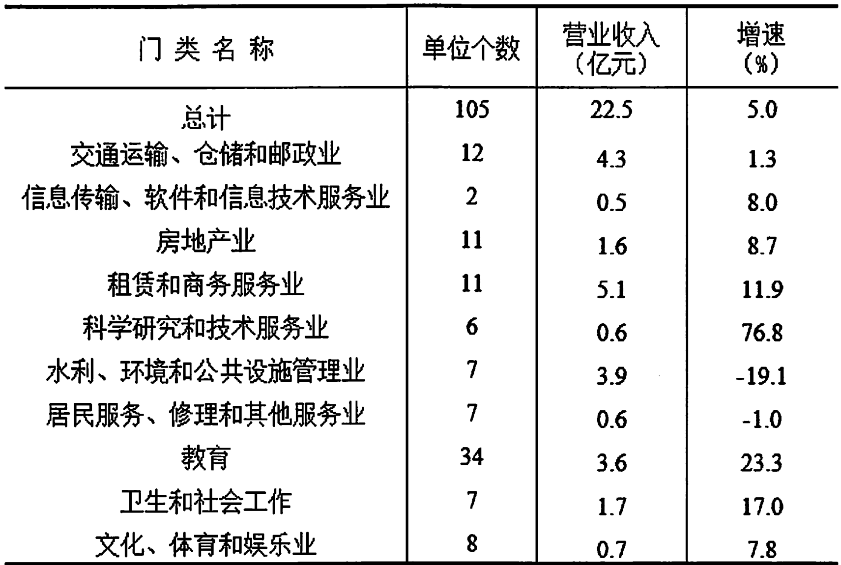 table