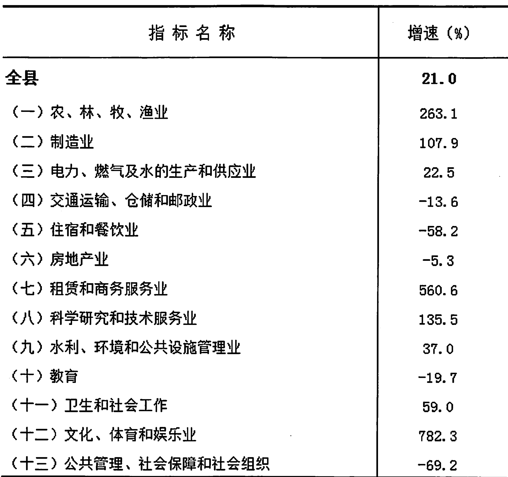 table