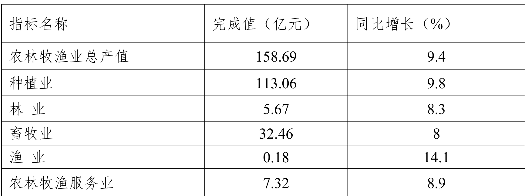 table