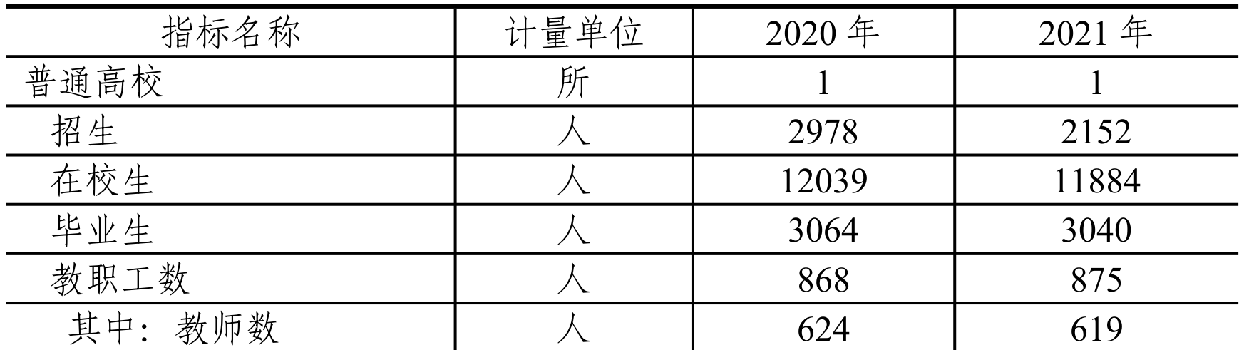 table