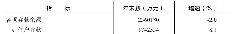 table