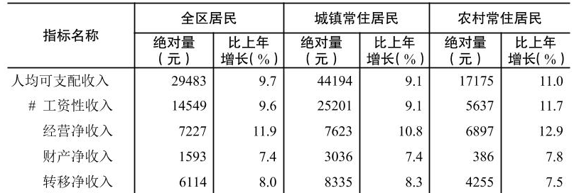 table
