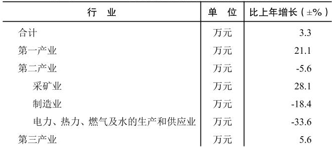 table