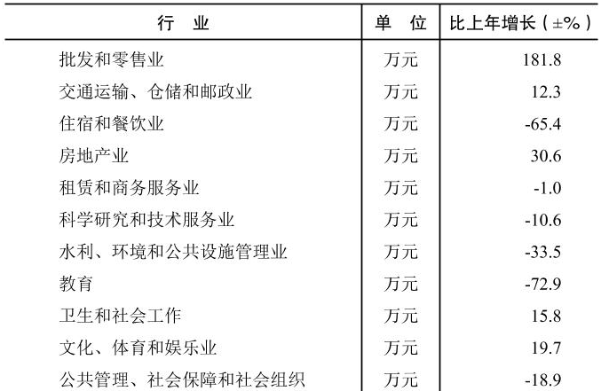 table