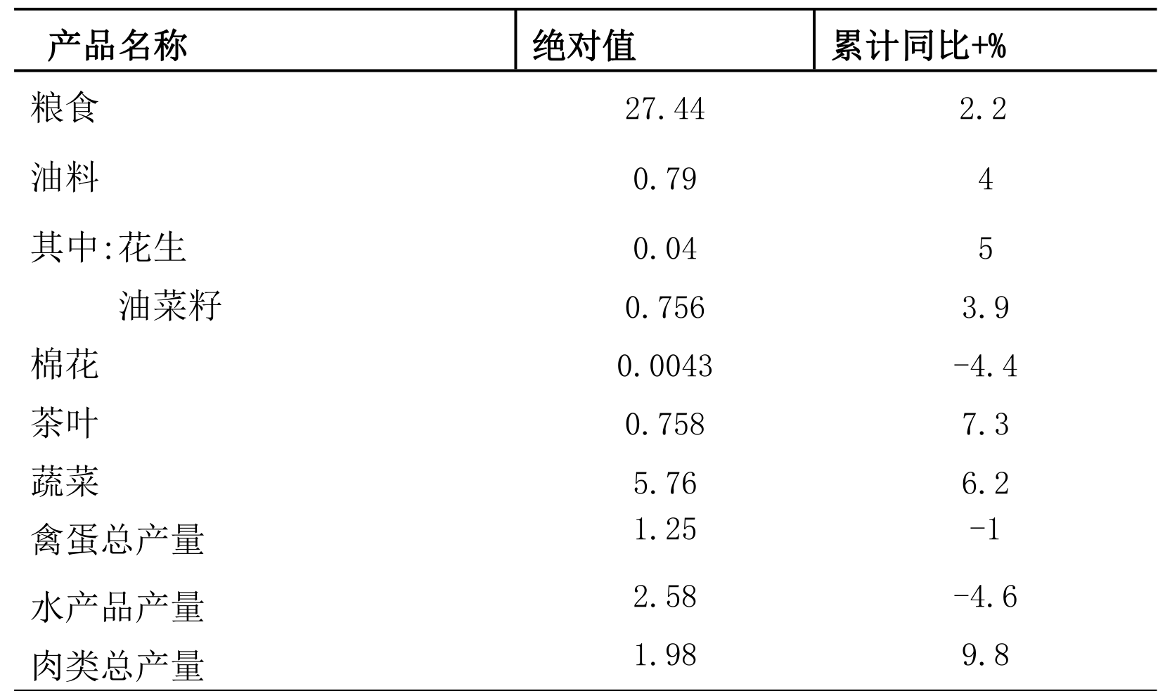 table