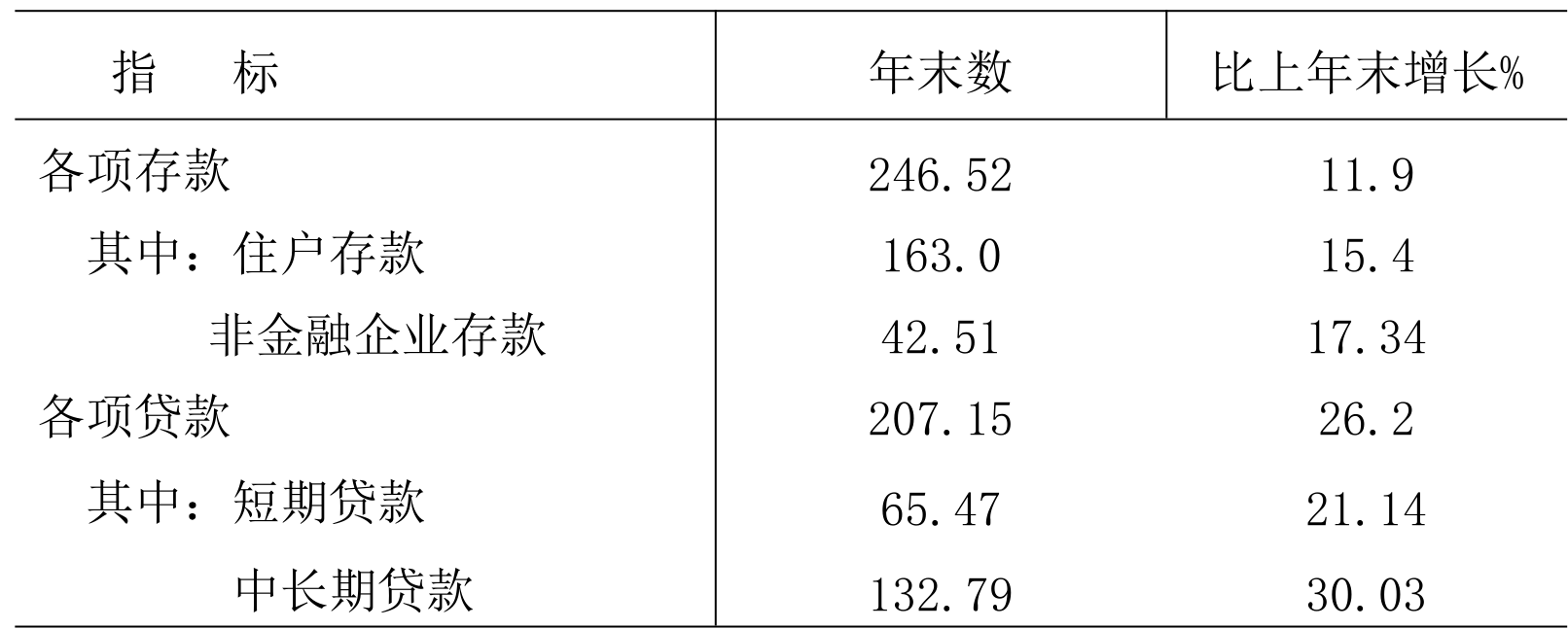 table
