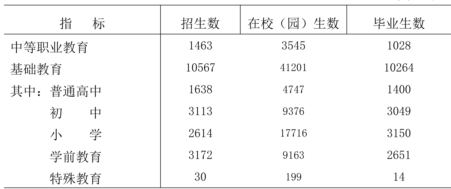 table