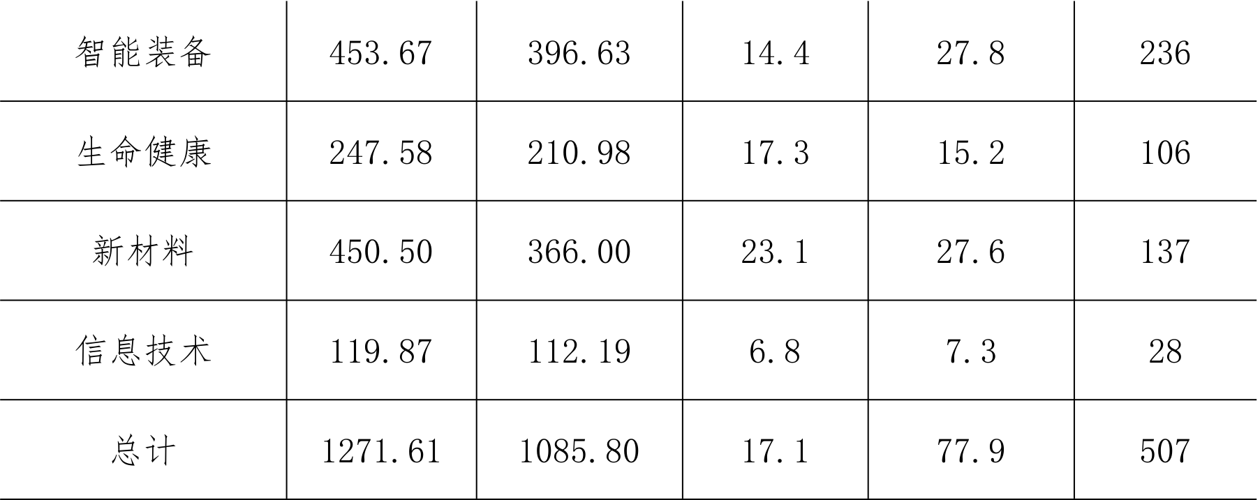 table