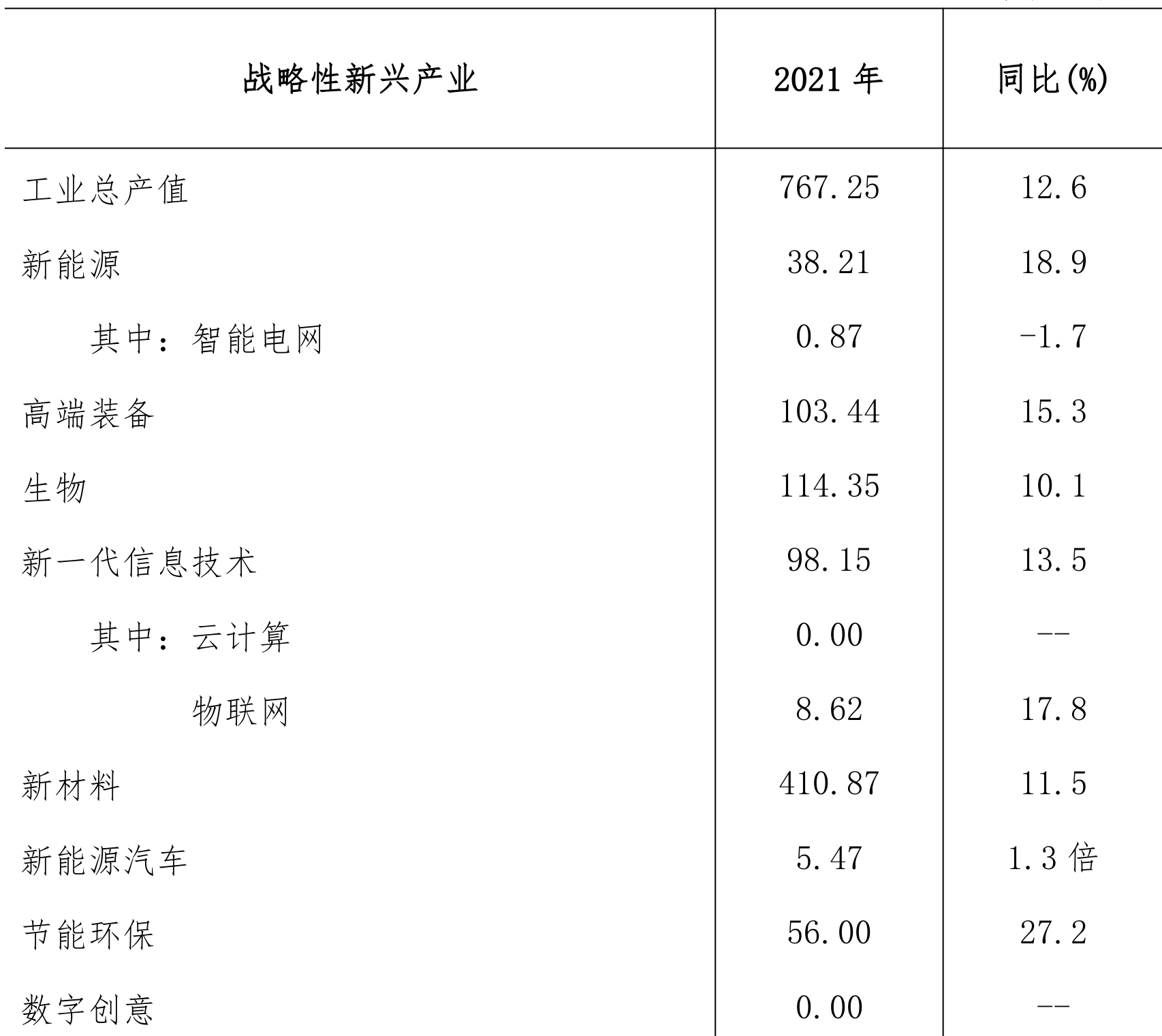 table