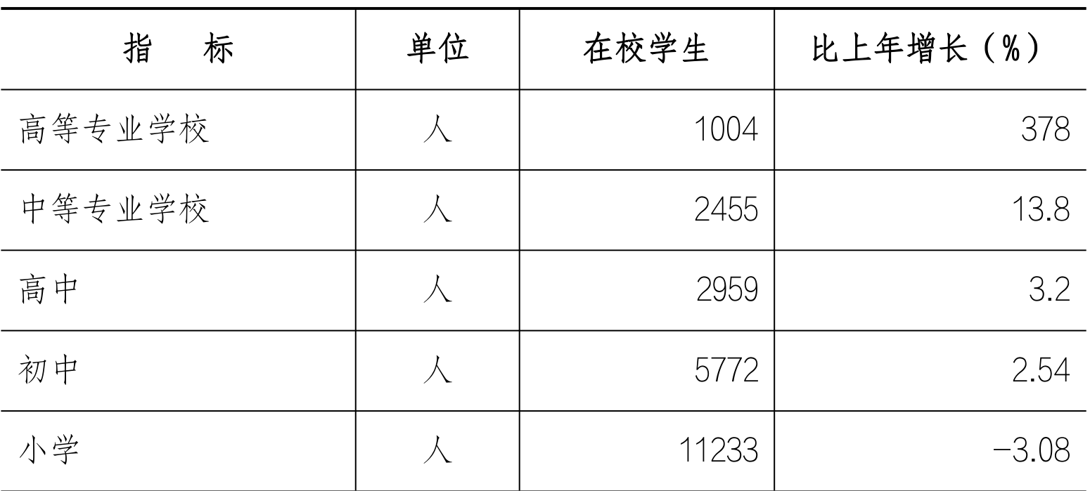 table